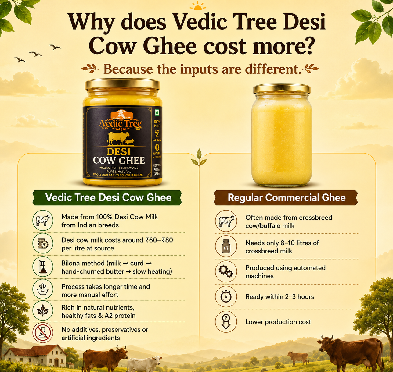 Vedic Ghee Benefits