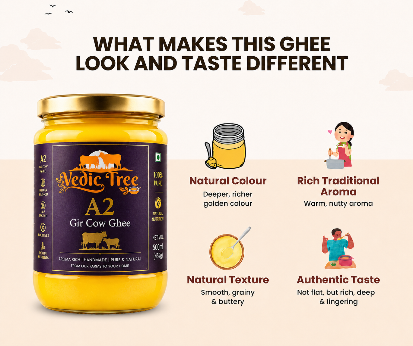 Vedic Ghee Comparison